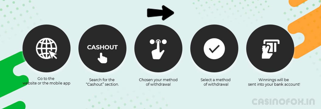 how to withdraw from lucky niki - infographic